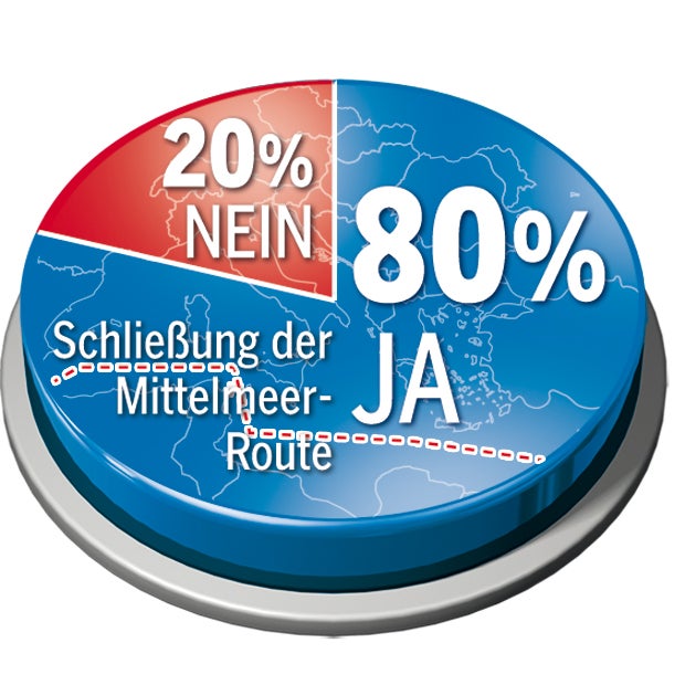 Flüchtlinge: Österreicher für Brenner Kontrollen
