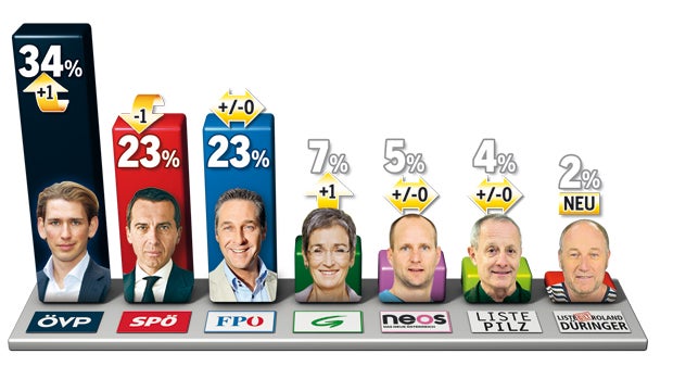 Kurz startet am besten