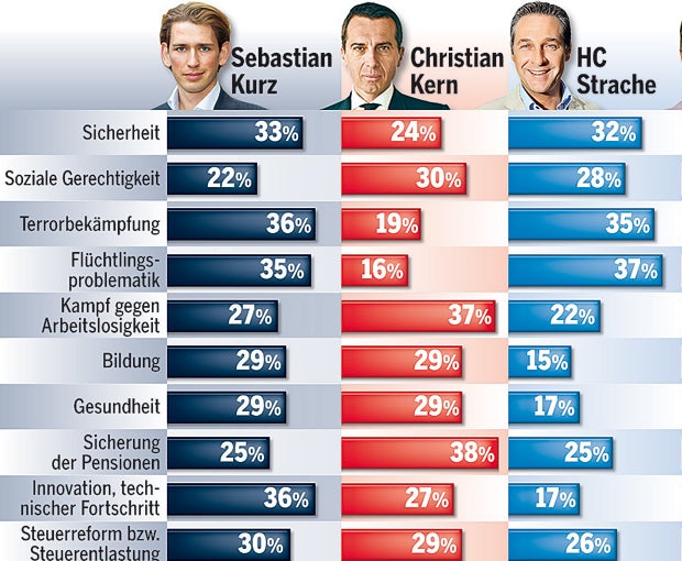 Kurz startet am besten