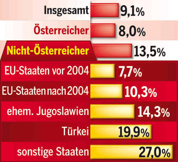Flüchtlinge kosten uns 8 Milliarden