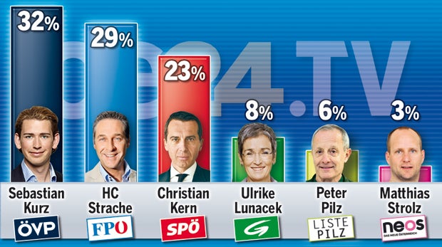 Frauen wählen Kurz