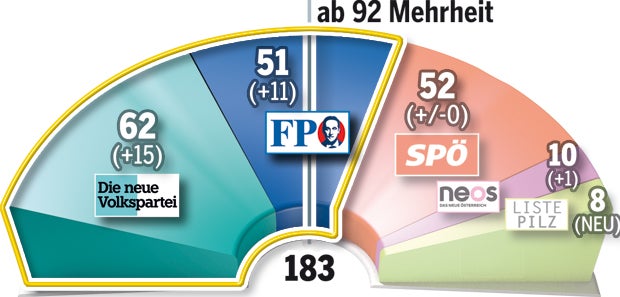 So will Kurz FPÖ von Pakt überzeugen
