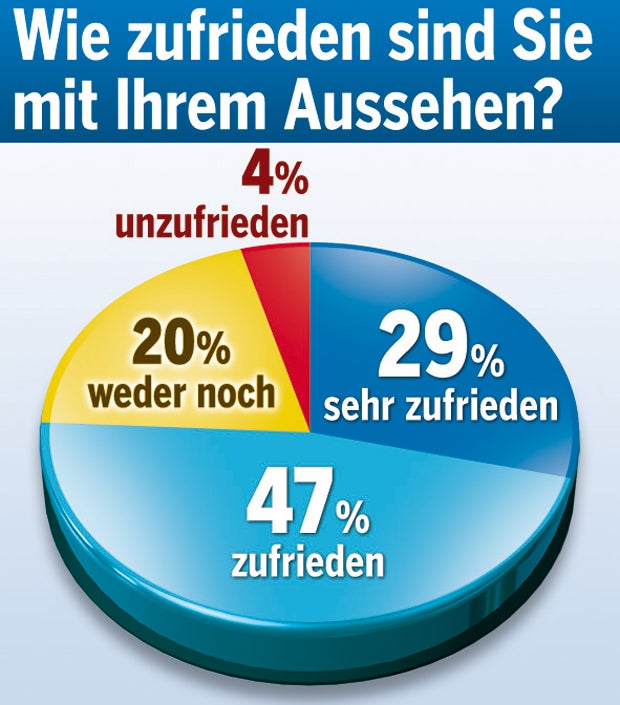 Boom der Beauty-OPs: Der Preis der Schönheit