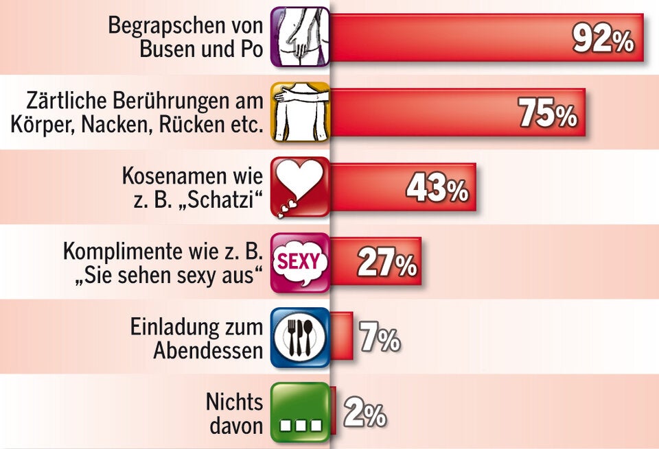 Sex-Attacken: So denkt Österreich