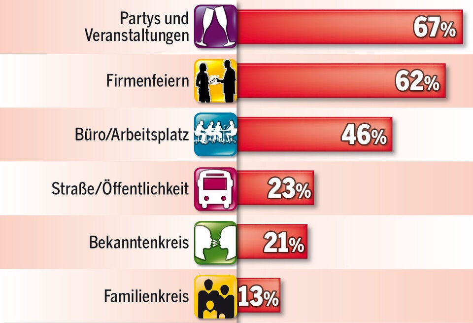 Sex-Attacken: So denkt Österreich