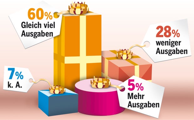 Ganzes Land im Shopping-Fieber