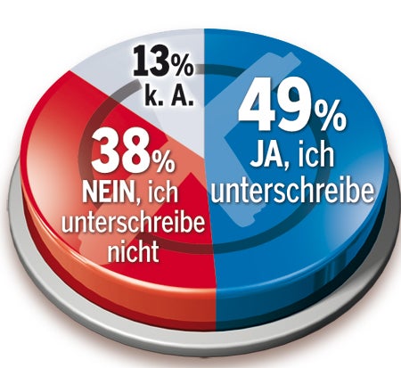 Run auf Rauchverbot-Begehren