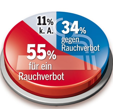 Run auf Rauchverbot-Begehren