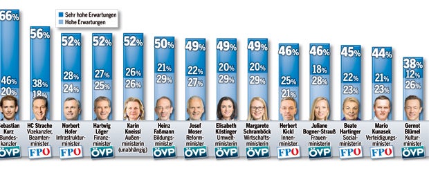 Erstes Zeugnis für die Regierung