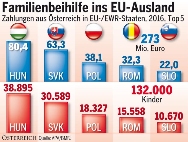 Regierung will