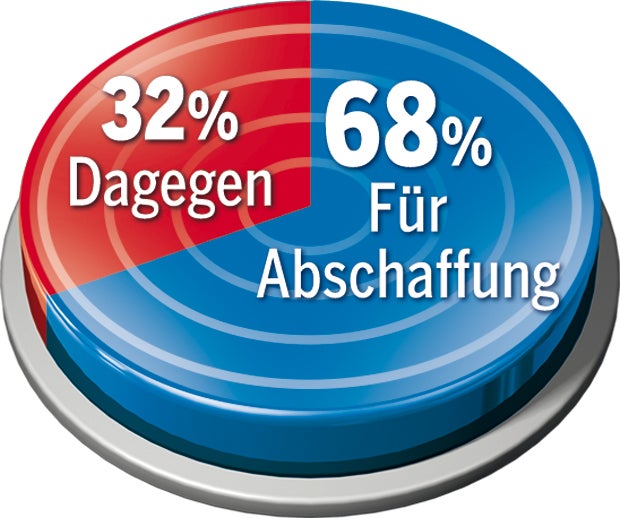 57 % für Rasen auf Autobahnen