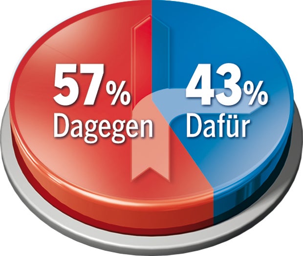 57 % für Rasen auf Autobahnen