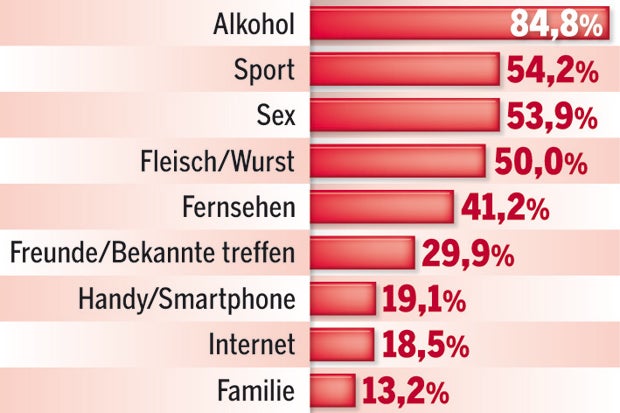 Studie: Handy wichtiger als Sex