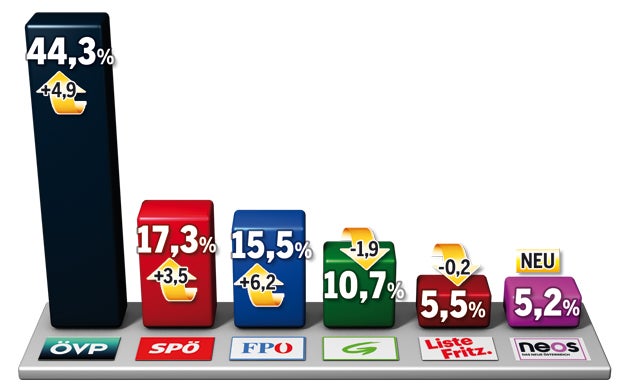 Das neue Polit-Traumpaar?