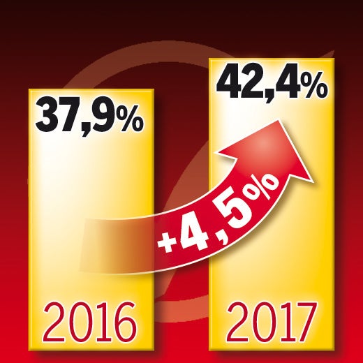 Alle 3 Minuten passiert ein Verbrechen