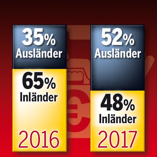 Alle 3 Minuten passiert ein Verbrechen