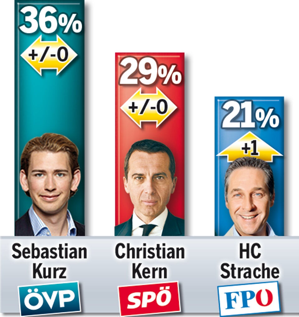 Strache ist jetzt Kanzler - für 1 Woche