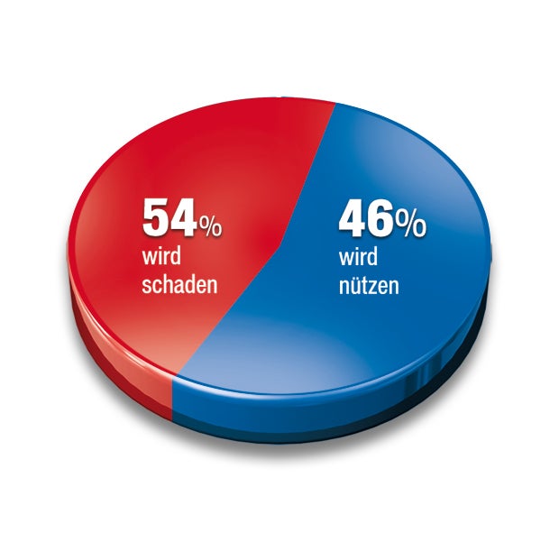 Regierung legt zu, SPÖ baut ab