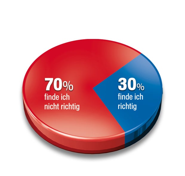 12-Stunden-Tag: Jetzt droht Streikwelle