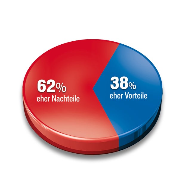 12-Stunden-Tag: Jetzt droht Streikwelle