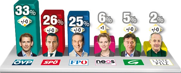 Das 1. Regierungs-Zeugnis