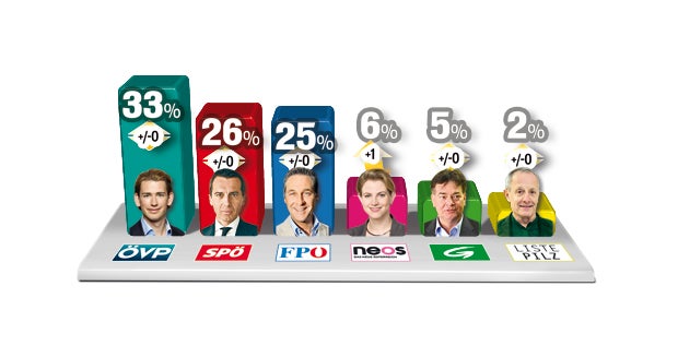 12-Stunden-Tag: Jetzt droht Streikwelle