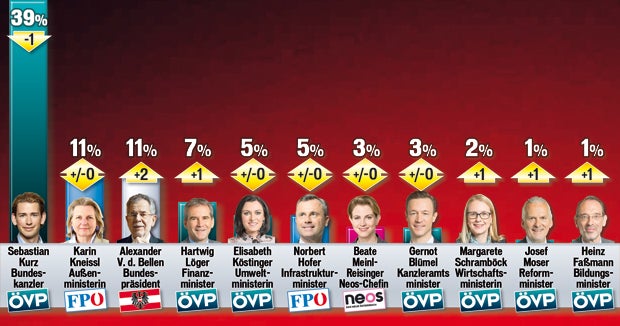 Politbarometer 21.07.18
