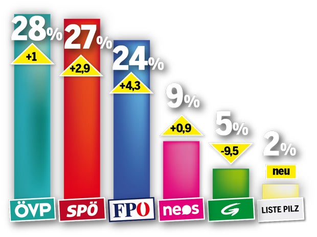 EU-Wahl wird Polit-Krimi