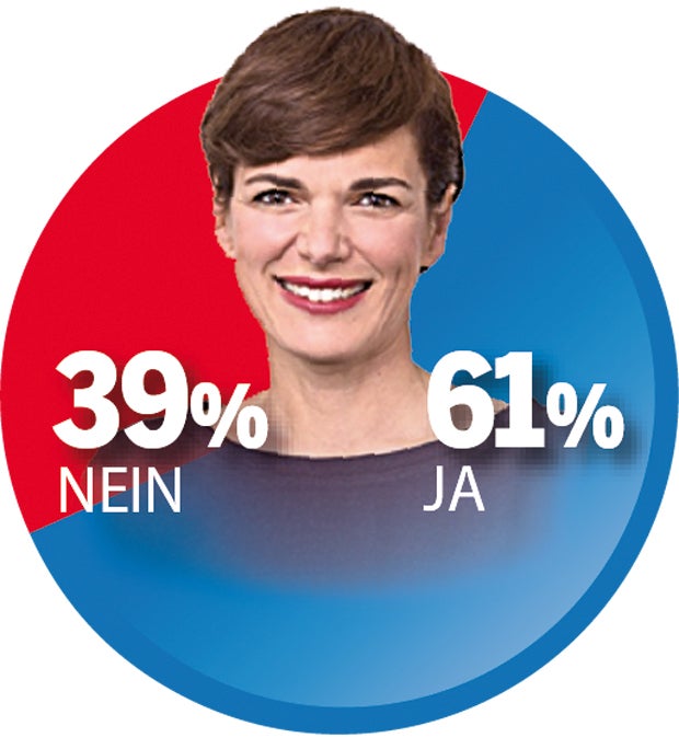Umfrage: Rendi letzte Hoffnung