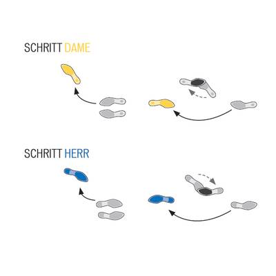 Tanzschritte: Quickstepp