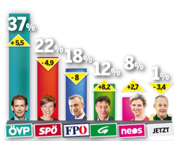 Koalition: was sich ausgeht