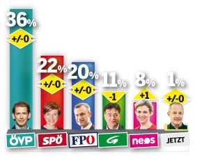Die grüne Hoch-Zeit