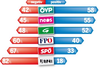 Die grüne Hoch-Zeit