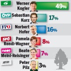 Die grüne Hoch-Zeit