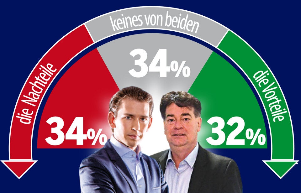 Umfrage 7.11.2019