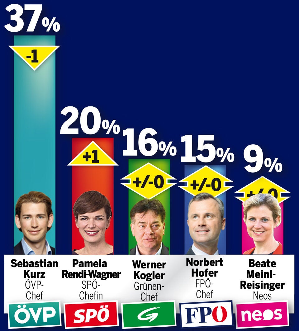 Umfrage 7.11.2019