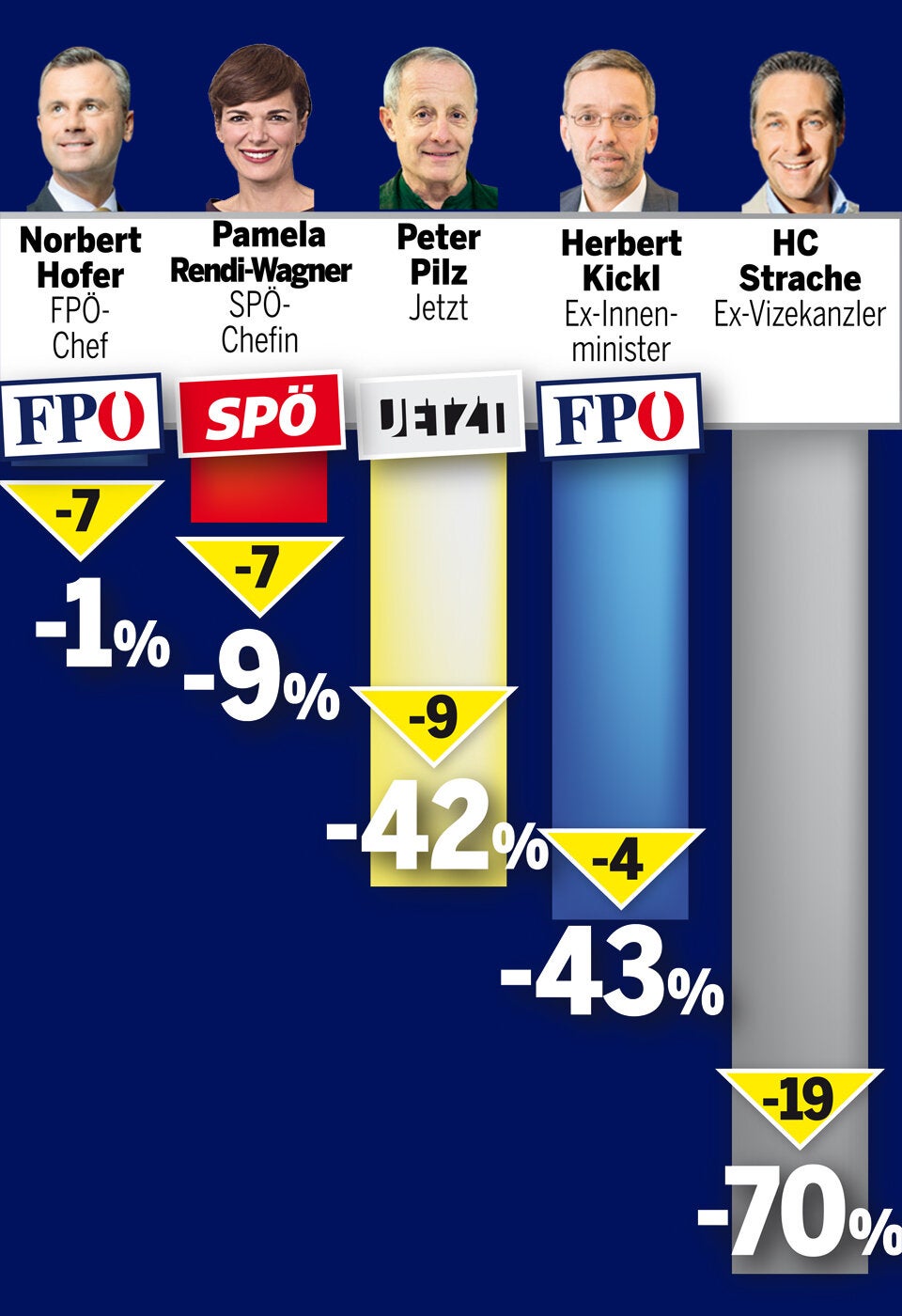 Türkis-Grün im Umfrage-Check