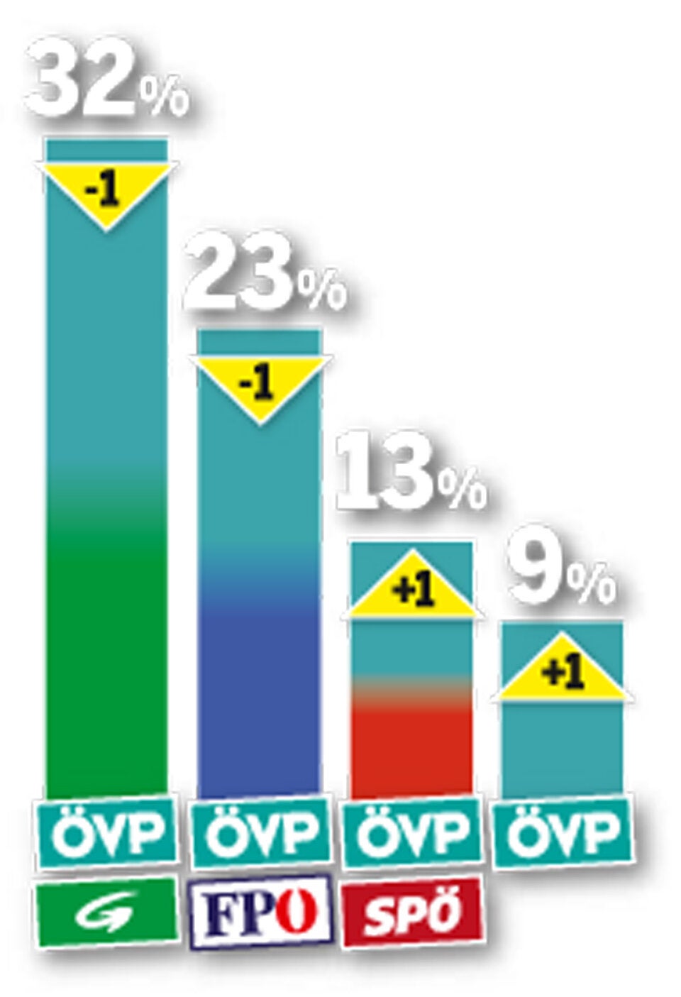 Der große Türkis-Grün-Check