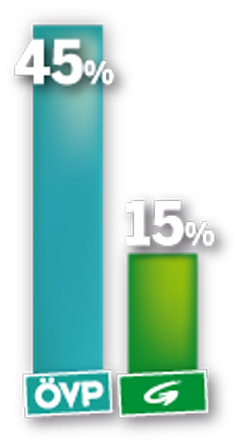 Der große Türkis-Grün-Check