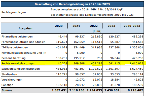 Burgenland Rechnungshof-Bericht