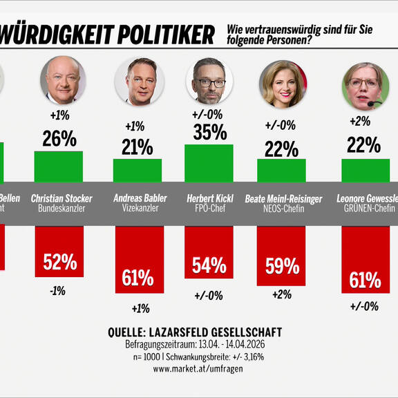 Die Umfrage der Woche mit Isabelle Daniel & Niki Fellner