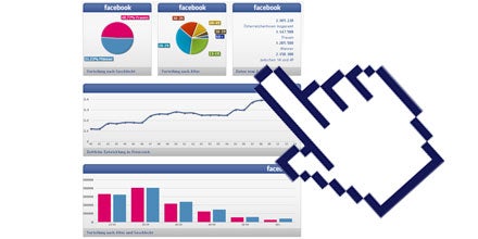 Fast 2,4 Mio. Österreicher auf Facebook