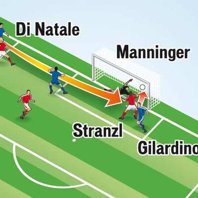 Das Tor zum Endstand