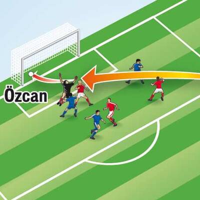 Das Tor zum Endstand