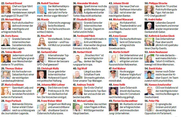 Die 100 wichtigsten Österreicher