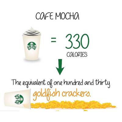 Starbucks Kalorien