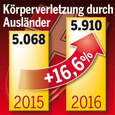 Kriminalstatistik Wien 2016