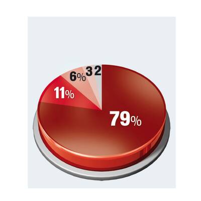 U-Bahnen ins Umland nach NÖ ausbauen?