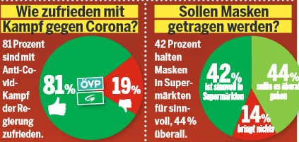 Zufriedenheit