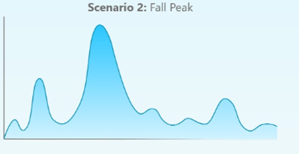 3 Szenarien: So geht die Corona-Pandemie weiter